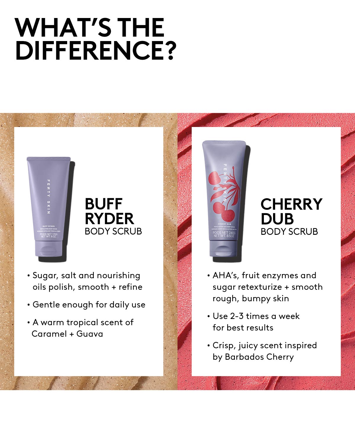 Cherry Dub AHA Body Scrub for Smooth Skin with Fruit Enzymes