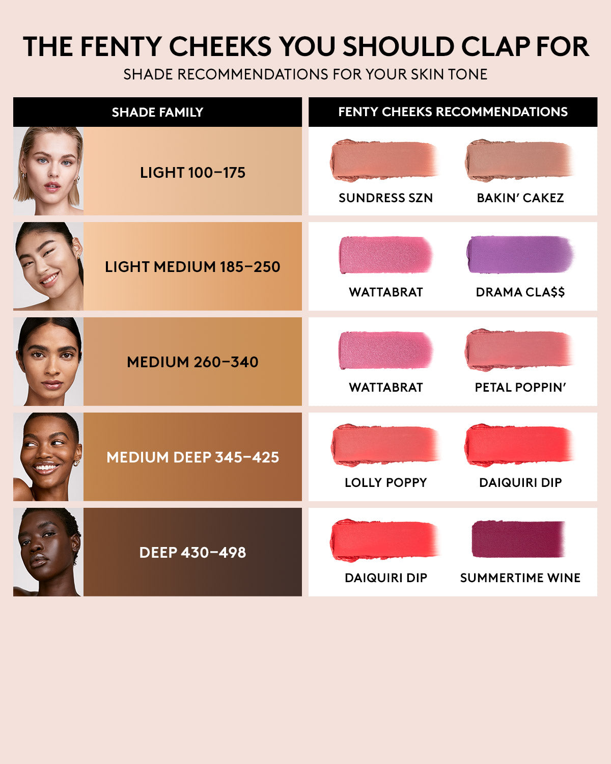 Fenty Beauty Powder Blush — Bakin’ Cakez, Matte & Waterproof
