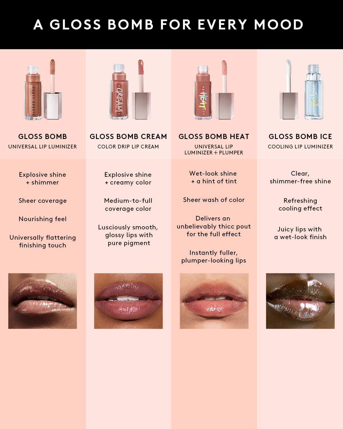Fenty Beauty Gloss Bomb Cream Lip Gloss - Fenty Glow