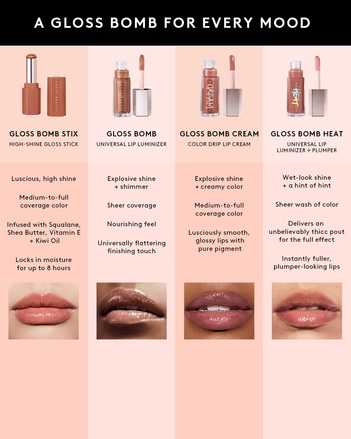 Fenty Beauty Gloss Bomb Stix Lip Gloss - Black'r Berry Shine