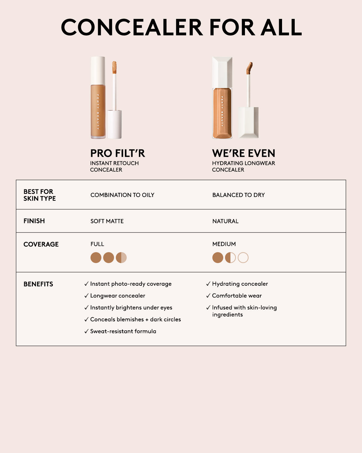 Fenty Beauty Pro Filt'r Concealer - #105, Creamy & Longwear