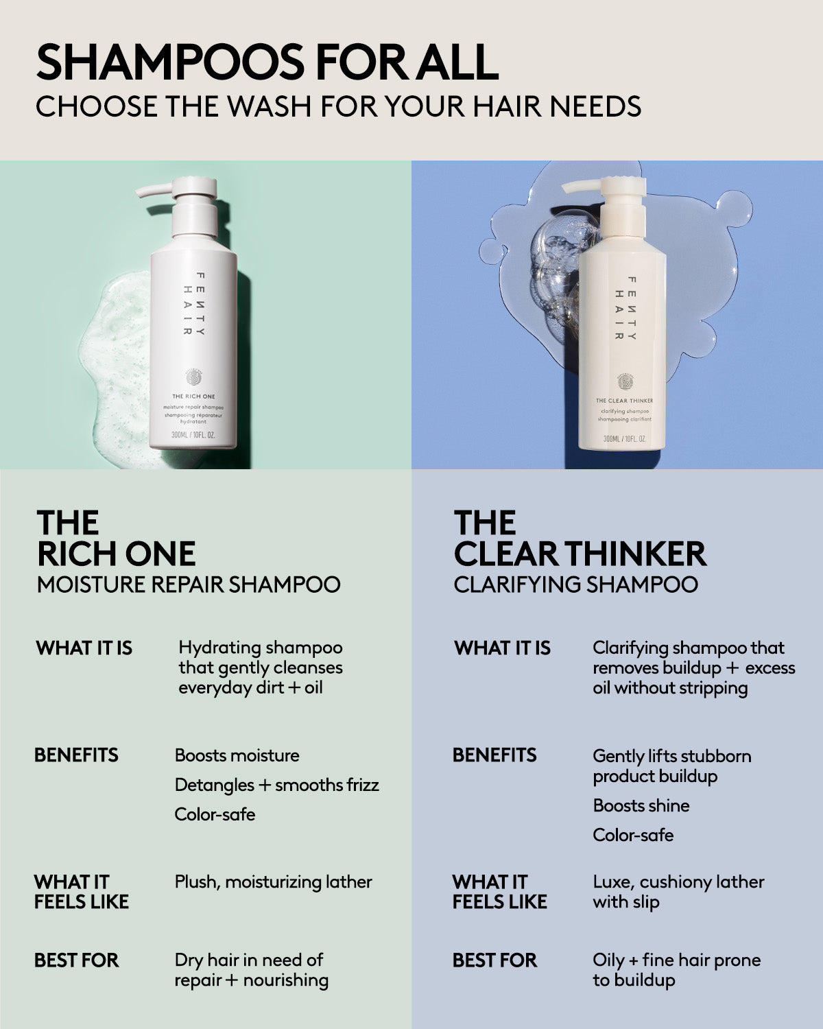 Clear Thinker Clarifying Shampoo for Buildup Removal - Color Safe & Gentle