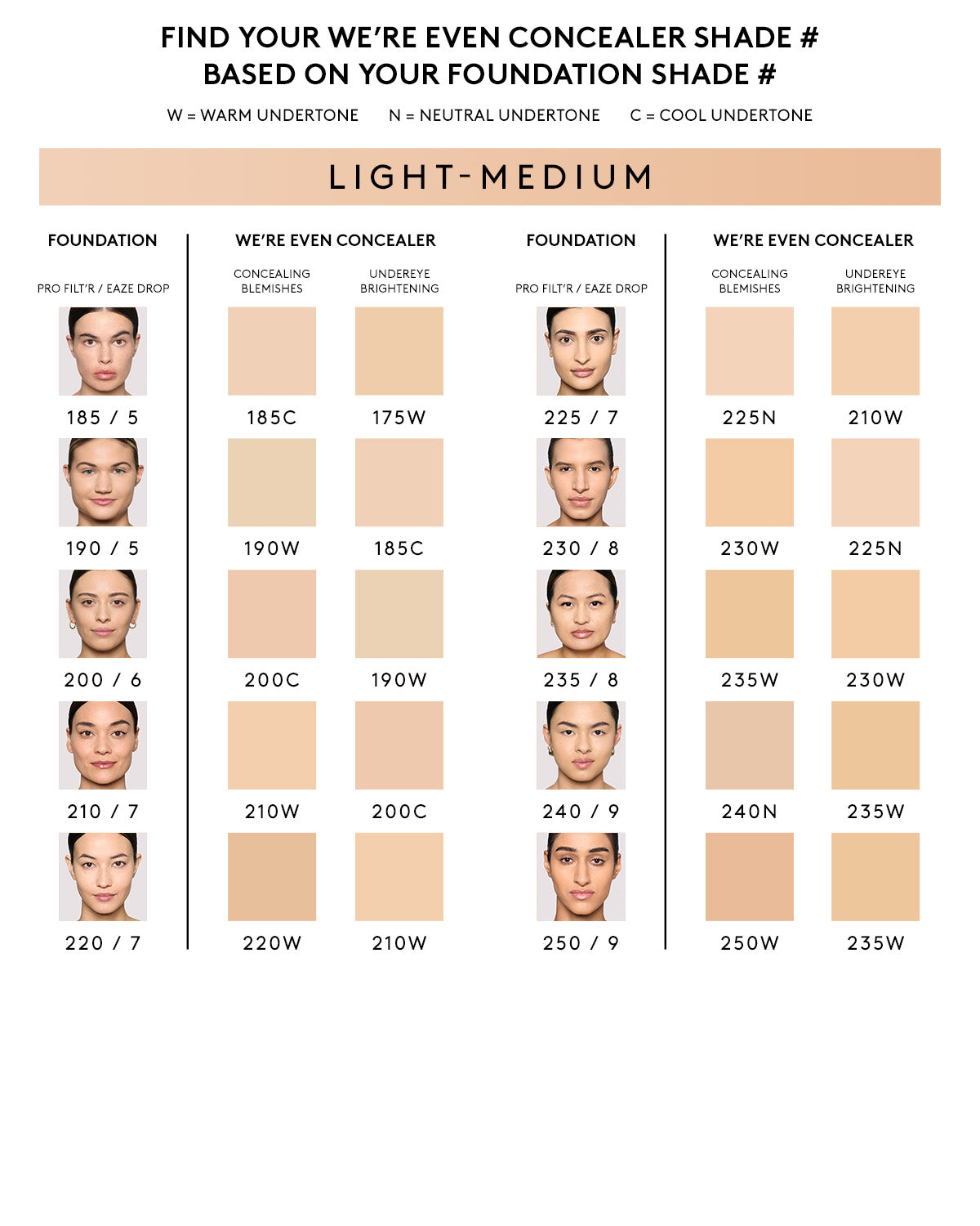 We're Even Hydrating Concealer - Longwear & Brightening, Shade 185C