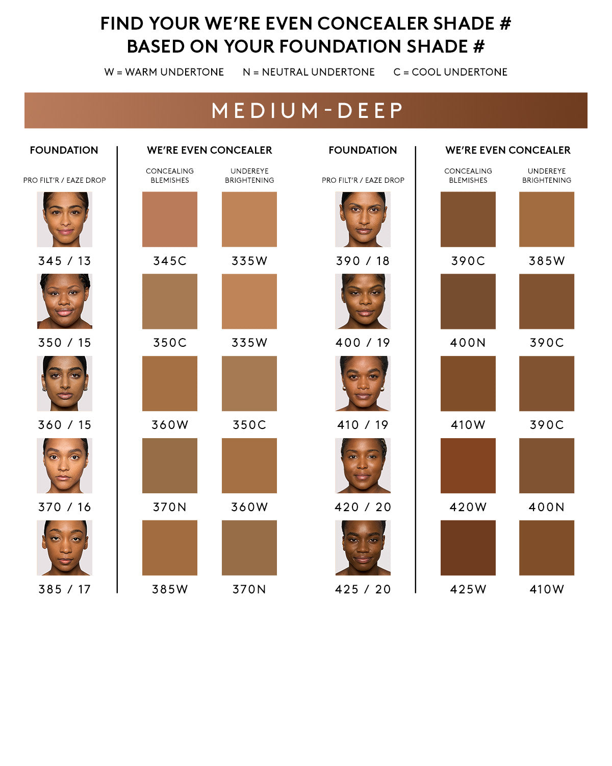 We're Even Hydrating Concealer — Longwear & Lightweight 350C